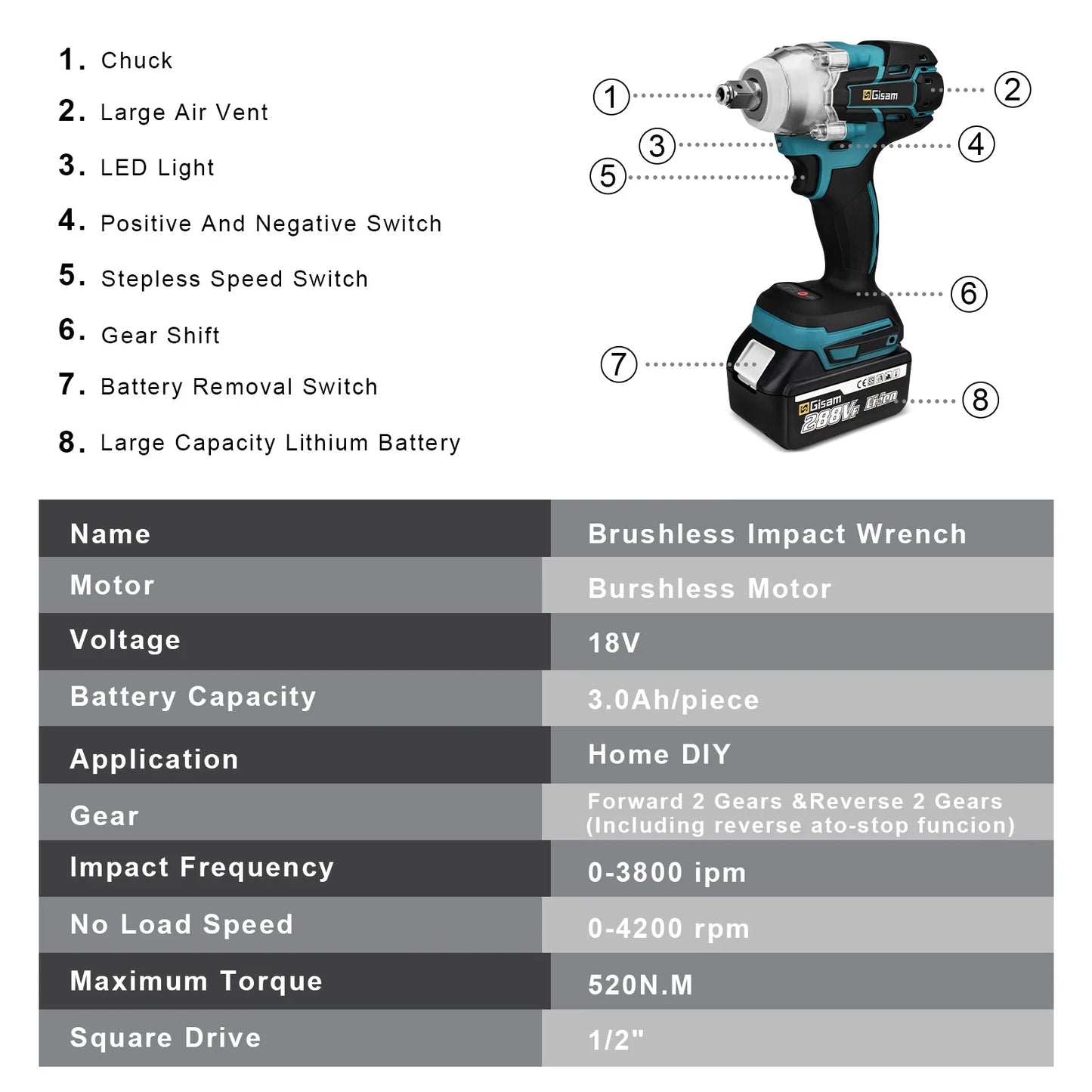 Brushless/Cordless Impact Wrench 1/2 inch for Makita 18V